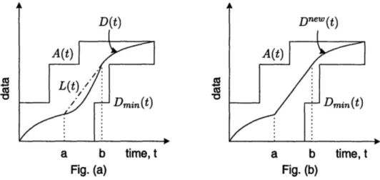 Figure  2-3:  Figure for Theorem  I:  (a)  an  admissible departure  curve  D(t) and  (b) the  new curve  Dn'&#34;(t).