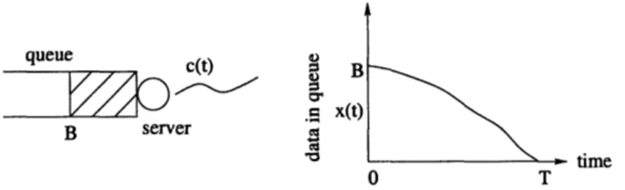 Figure  3-2:  Schematic  description  of the  system  for the  BT-problem.