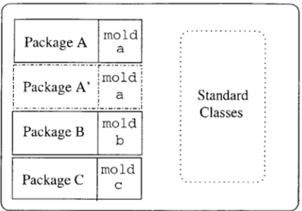 Figure  2-2:  Application  Code  Architecture