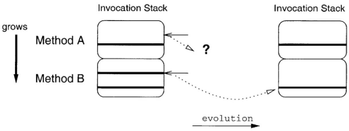 Figure  2-8:  Blocked  evolution.