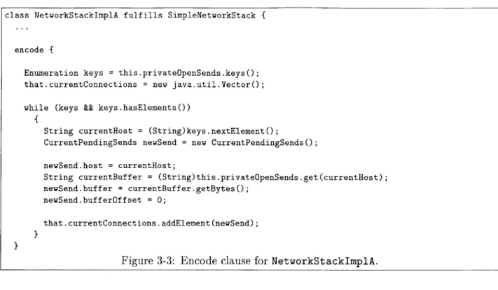 Figure  3-3:  Encode  clause  for  NetworkStacklmplA.