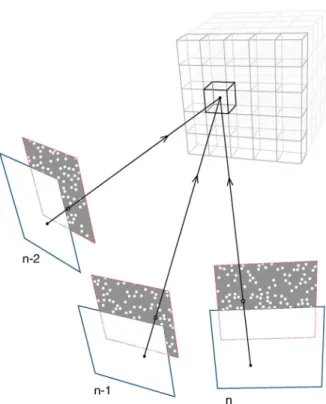 Fig. 3. Radiation from a point in the target volume reaches the detector through open areas of the mask at three different times