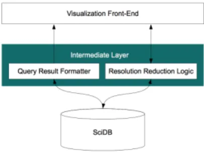 Figure 1: ScalaR system architecture.