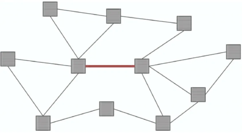 Figure 1-4: An example of a mesh optical network consisting of numerous nodes and links.