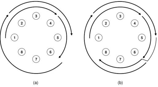 Figure 2-1: (a) The routing and wavelength assignment of calls in the clockwise set after the forward pass