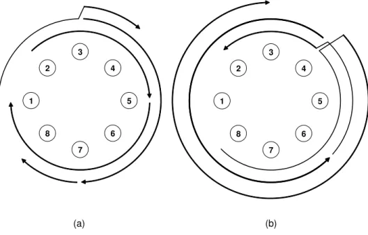 Figure 2-7: (a) and (b) show the final RWA for Example 2 in the clockwise and counterclockwise directions, respectively