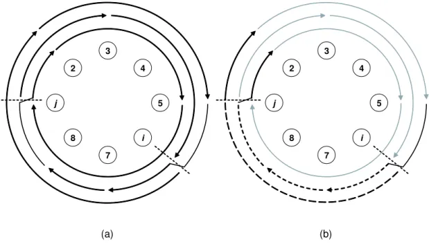 Figure 2-8: (a) The original RWA of calls on the clockwise direction. Note that there is no requirement that the traffic set obey a P -port condition