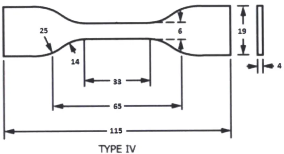 Figure 6:  Specimen  Dimensions  - ASTM