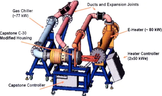 Figure 1.9.  Sandia  Brayton  Loop  (from  Wright 31 )