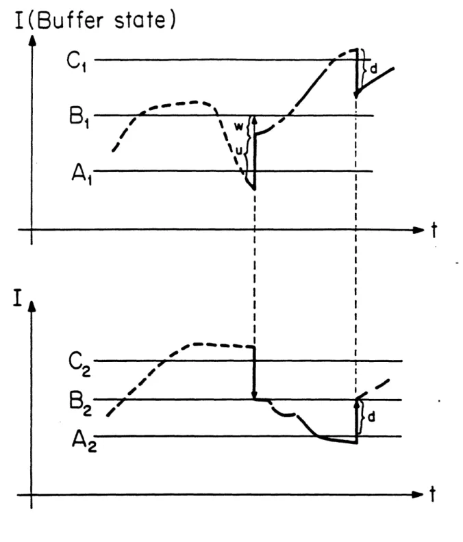 Figure  3:  A  REALIZATION  OF  TWO  WORK  STATIONS