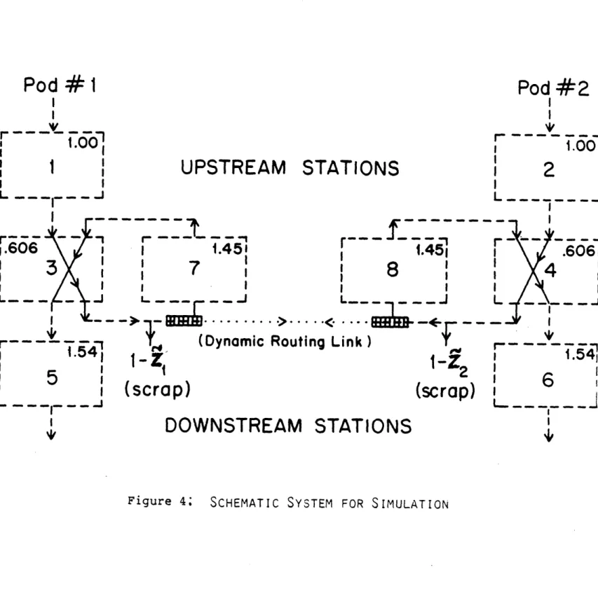 Figure  4;  SCHEMATIC  SYSTEM  FOR  S-------MULATION--