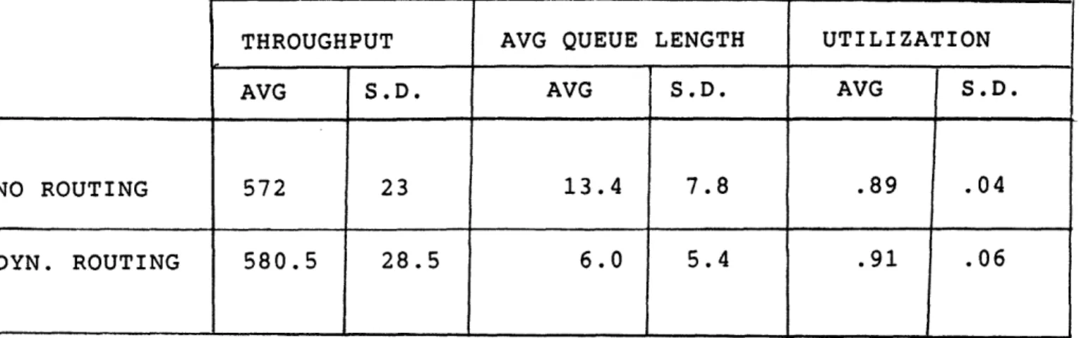 Table  2.  Average  simulation  results