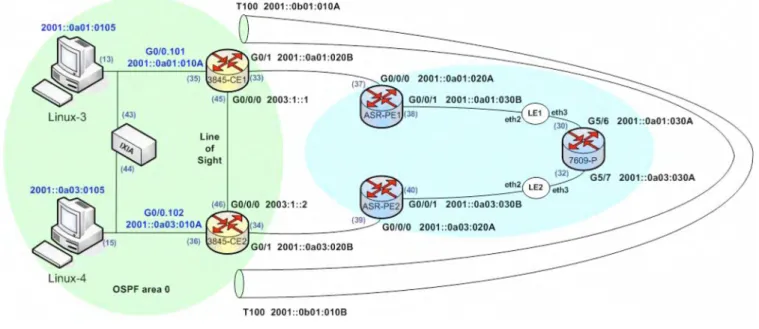 Figure 2. ADNS andfuture SATCOM testbed setup.