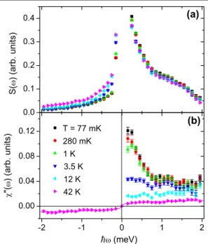 FIG. 2 (color online). (a) Neutron scattering structure factor Sð!Þ, measured using the Disk Chopper Spectrometer integrated over wave vectors 0:5  Q  1:9 A 1 