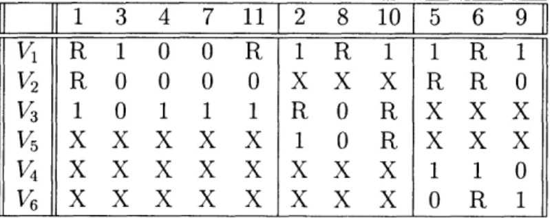 Figure  4-2:  Pseudocode  for  the  BASIC-PARTITION  algorithm.