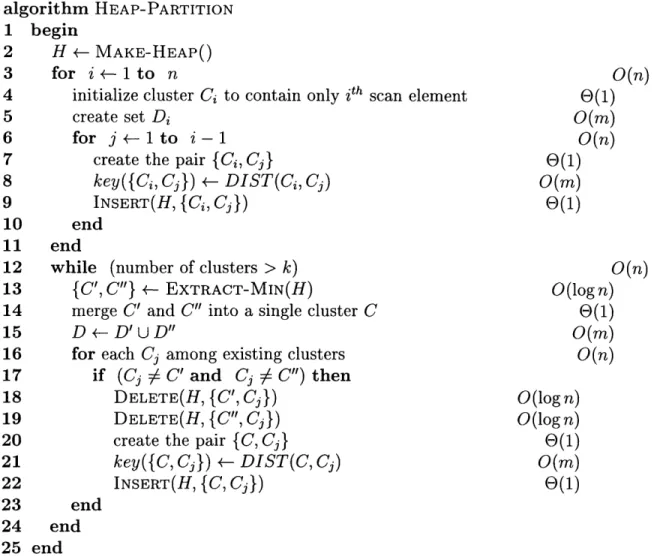 Figure  4-3:  Pseudocode  for  the  HEAP-PARTITION  algorithm.