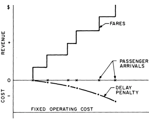 FIGURE  2.1:  RETURN  FUNCTION  COMPONENTS