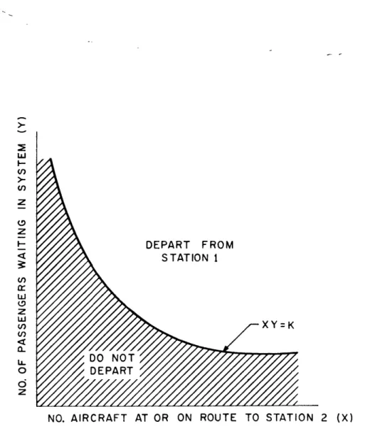 FIGURE  2.11:  DISPATCHING  HEURISTIC  FOR DECISION  COUPLING  -TWO