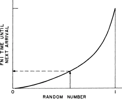 FIGURE  3.1: DAILY  VARIATION  IN  AVERAGE INTERARRIVAL  TIME.
