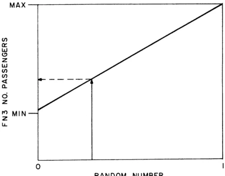 FIGURE  4.2:  DAILY  TOTAL  DEMAND DISTRIBUTION