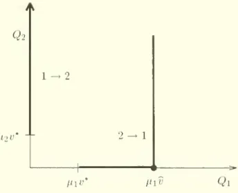 Figure 4: The proposed scheduling policy when ci/ii > C2^i•2