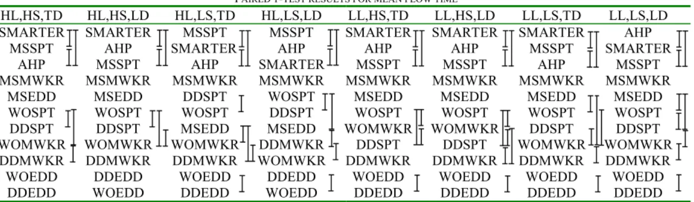 TABLE IV 
