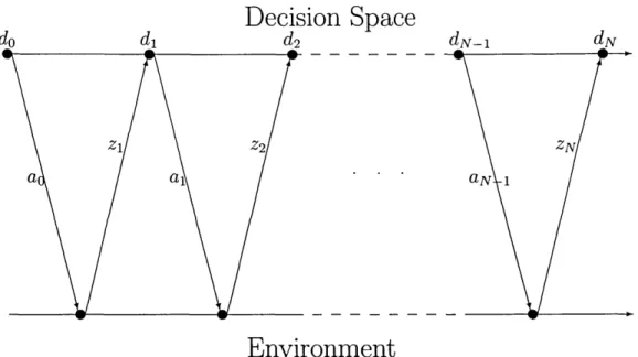 Figure 2-2: Dynamic decision flow