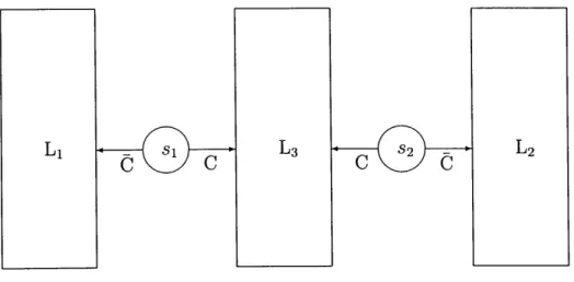 Figure 3-3: Simple cooperative sensor situation