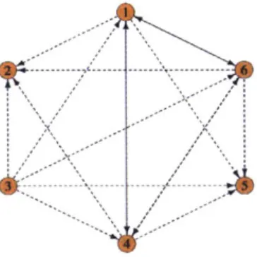 Figure  3-6:  Laden  voyage  routes  Figure  3-7:  Ballast  voyage  routes