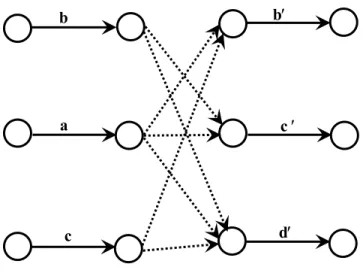 Figure 5. Transforming the minimum time route problem into a  minimum time walk problem