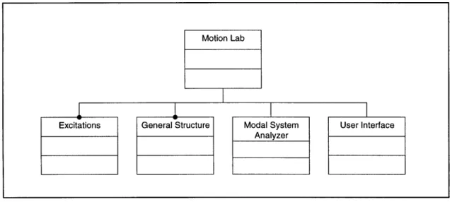 Figure 4.1  Static model  for Motion Lab