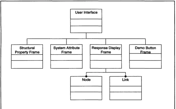 Figure 4.4 Static model  for the User  Interface