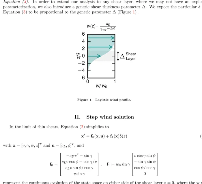 Figure 1. Logistic wind profile.