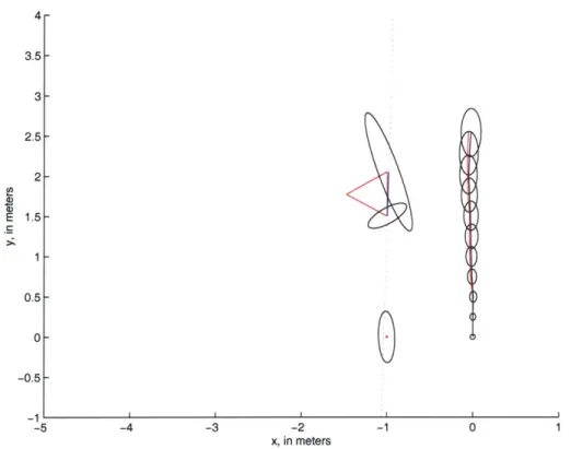 Figure  3-5:  Initial map.  99%  confidence  intervals  for the  corners  and the  point  object are  shown.