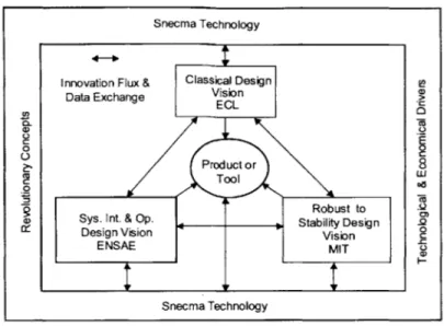 Figure  1-1:  Joint  Project  Framework