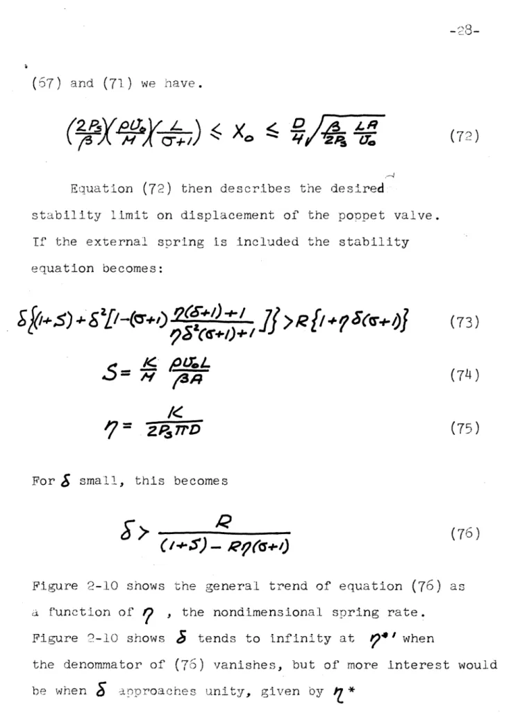 Figure  2-10  shows  he  general  trend  of equation  (76)  as a  f'unction  of  ,  the  nondimensional  sring  rate.