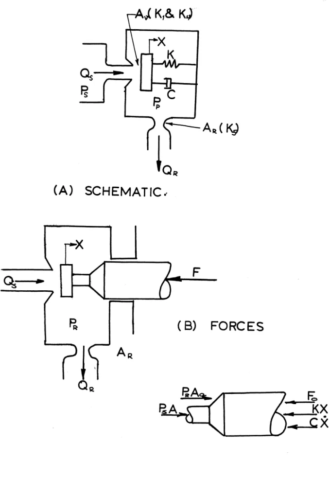 FIGURE  2-11 -.A  (.(A_ F meKXc ~i