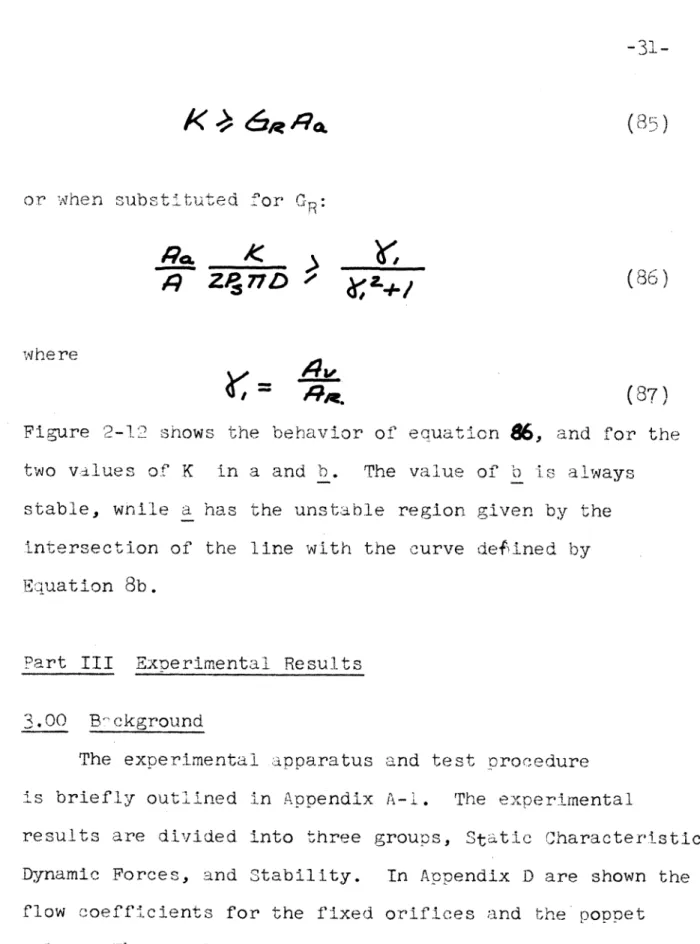 Figure  2-1:2.  shows  tie behavior o  ecuation  86,  nd for  the two  values  o  K  in a and  