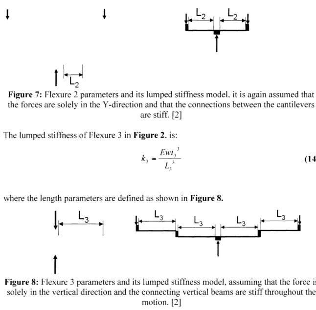 Figure 7: Flexure 2 parameters and its lumped stiffness model, it is again assumed that the  forces  are  solely  in the  Y-direction  and  that  the  connections  between  the  cantilevers