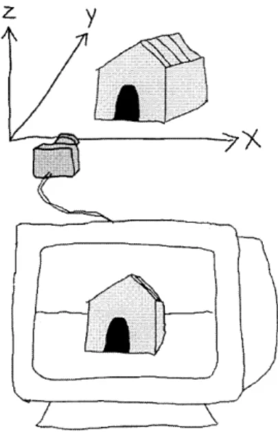 Figure  8. Definition  of the axes and visu- visu-alization  of the camera  metaphor.