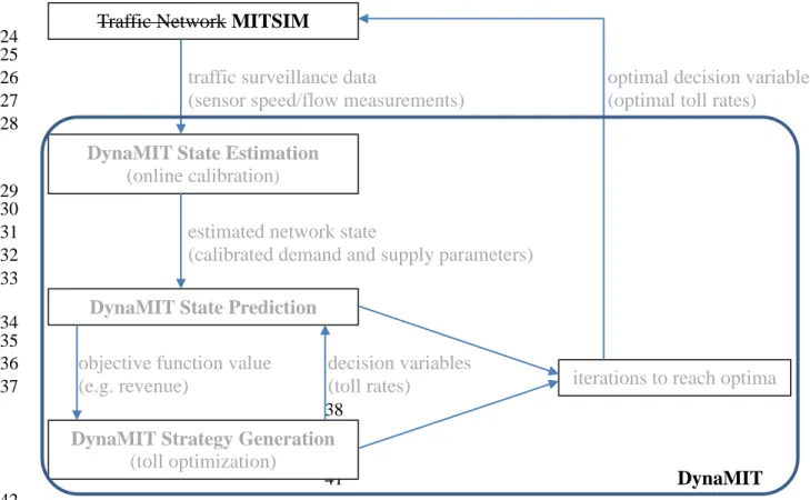 FIGURE 3  Closed-loop evaluation framework 43 