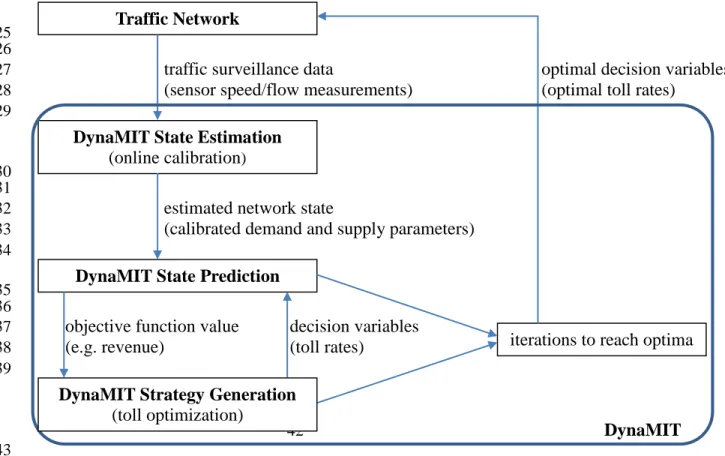FIGURE 1  Toll optimization framework 45 