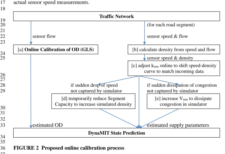 FIGURE 2  Proposed online calibration process 36 