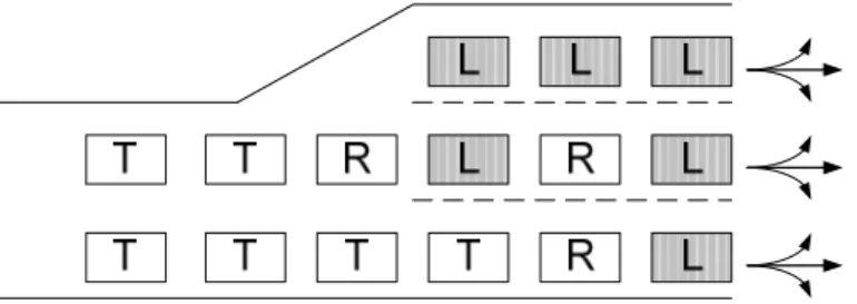 Figure 2-4  Left-turn lane block the through and right turn traffic 