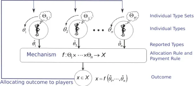 Figure  2-4:  Mechanism  design.