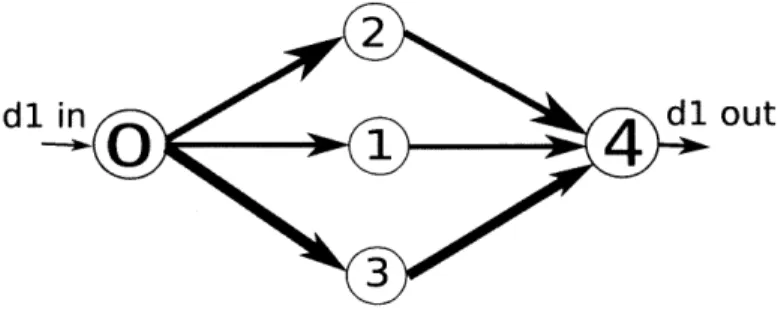 Figure  6-1:  Parallel-link  network.