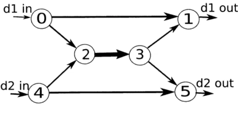 Figure  6-6:  General  network.