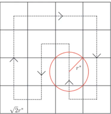 Fig. 2. The partitioning of the network region into square subregions of side √