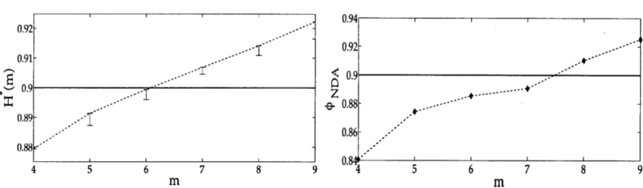 Figure  3-2:  Left  Figure:  Approximate  values  for  R*  (the  bars  indicate  the  range  of  values obtained  by  maximizing  Rm)