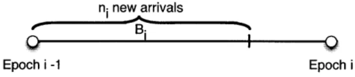 Figure  3-3:  Definition  of epoch  and  busy  period  for the  Batch  policy.